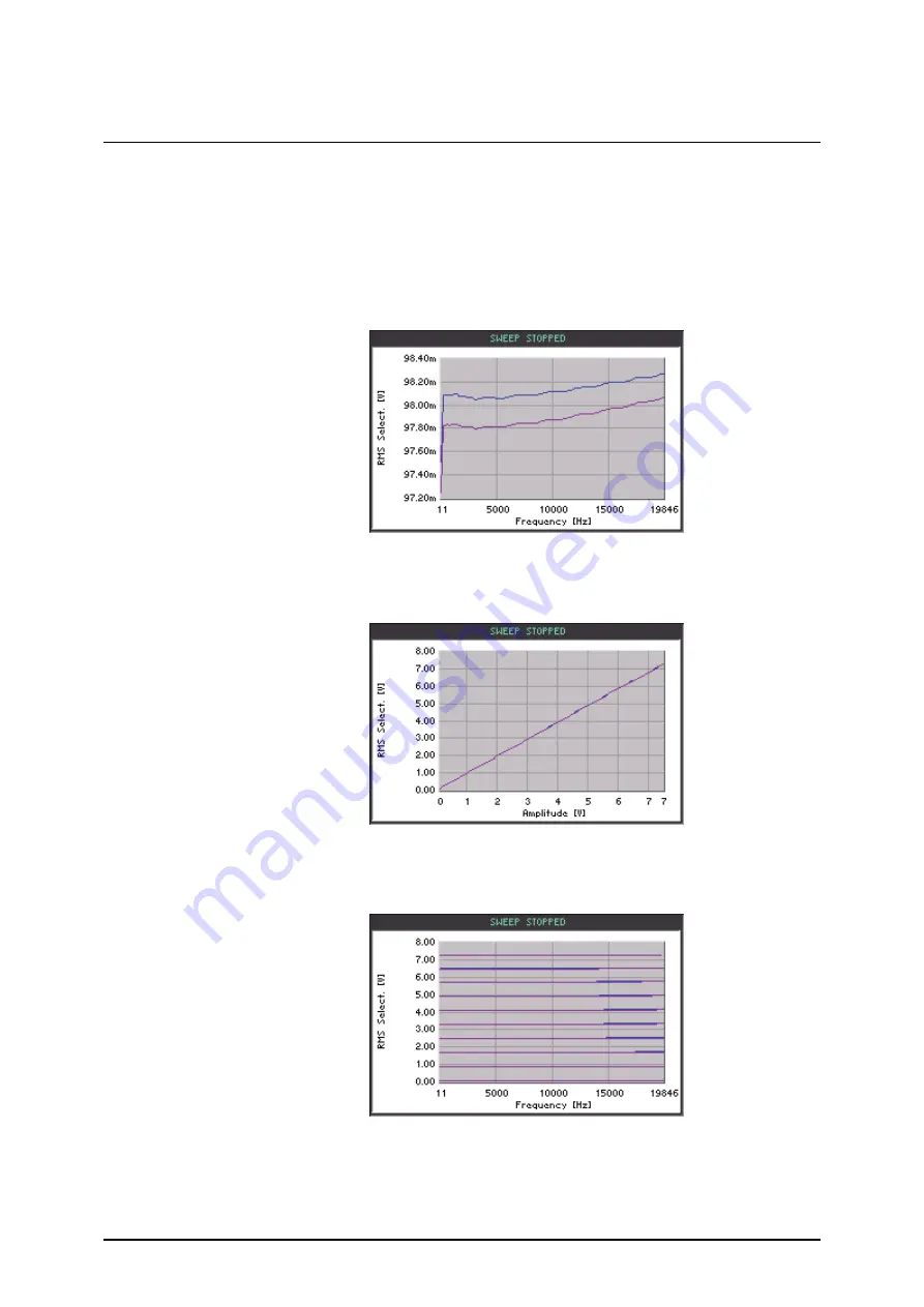 Rohde & Schwarz Smart Instruments UP300 Operating Manual Download Page 173