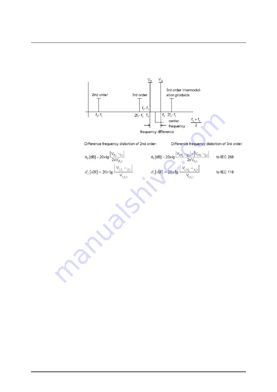 Rohde & Schwarz Smart Instruments UP300 Operating Manual Download Page 269