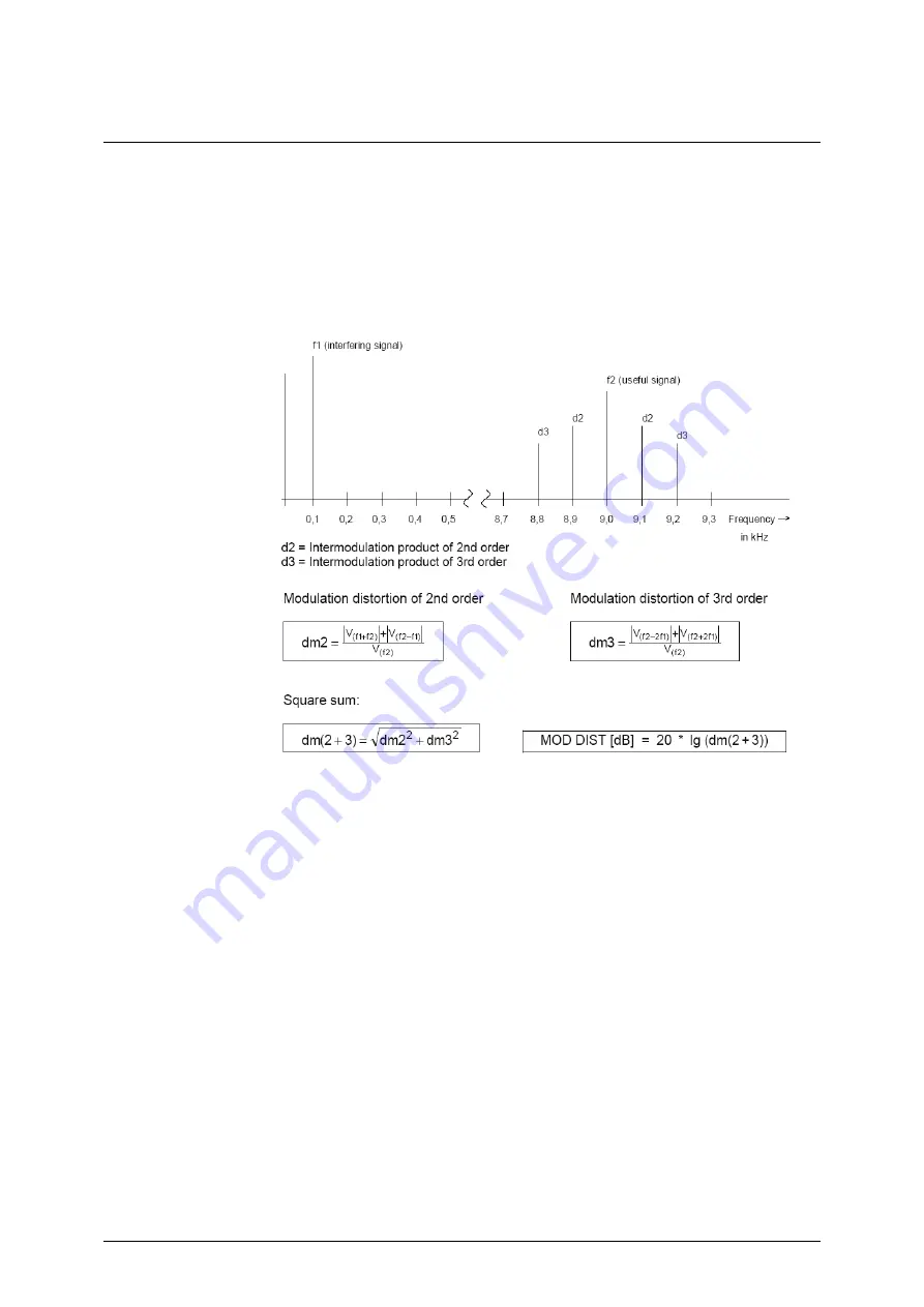 Rohde & Schwarz Smart Instruments UP300 Operating Manual Download Page 276