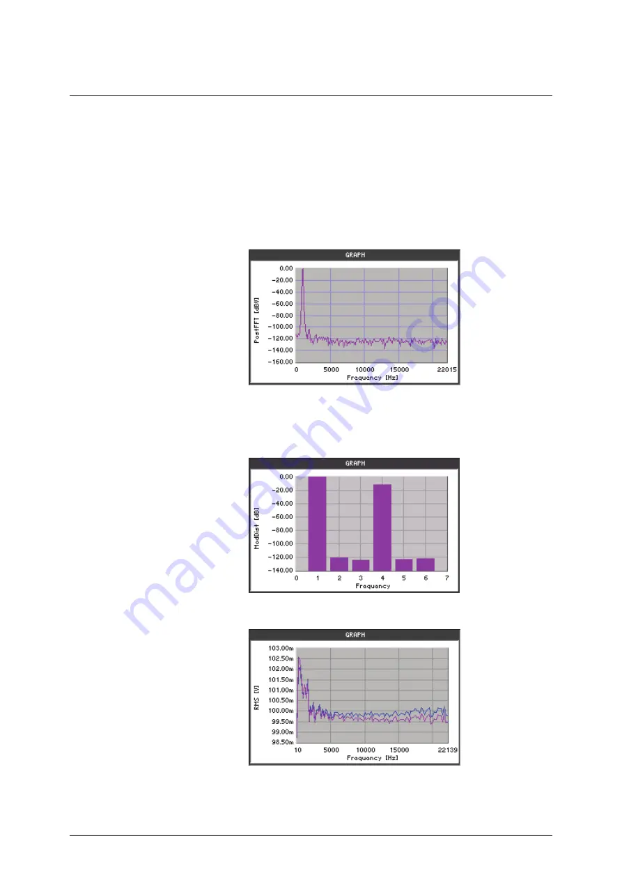 Rohde & Schwarz Smart Instruments UP300 Operating Manual Download Page 288