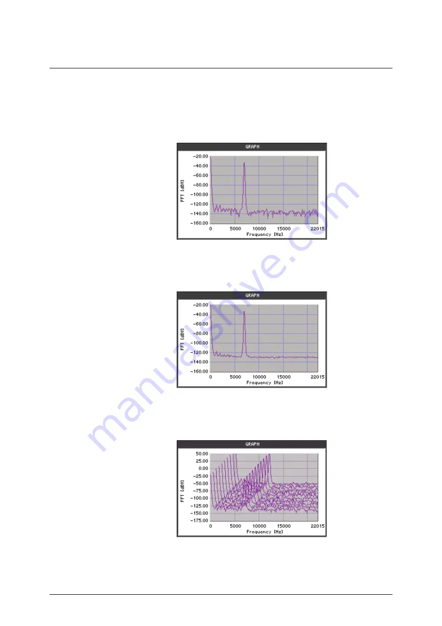 Rohde & Schwarz Smart Instruments UP300 Operating Manual Download Page 290