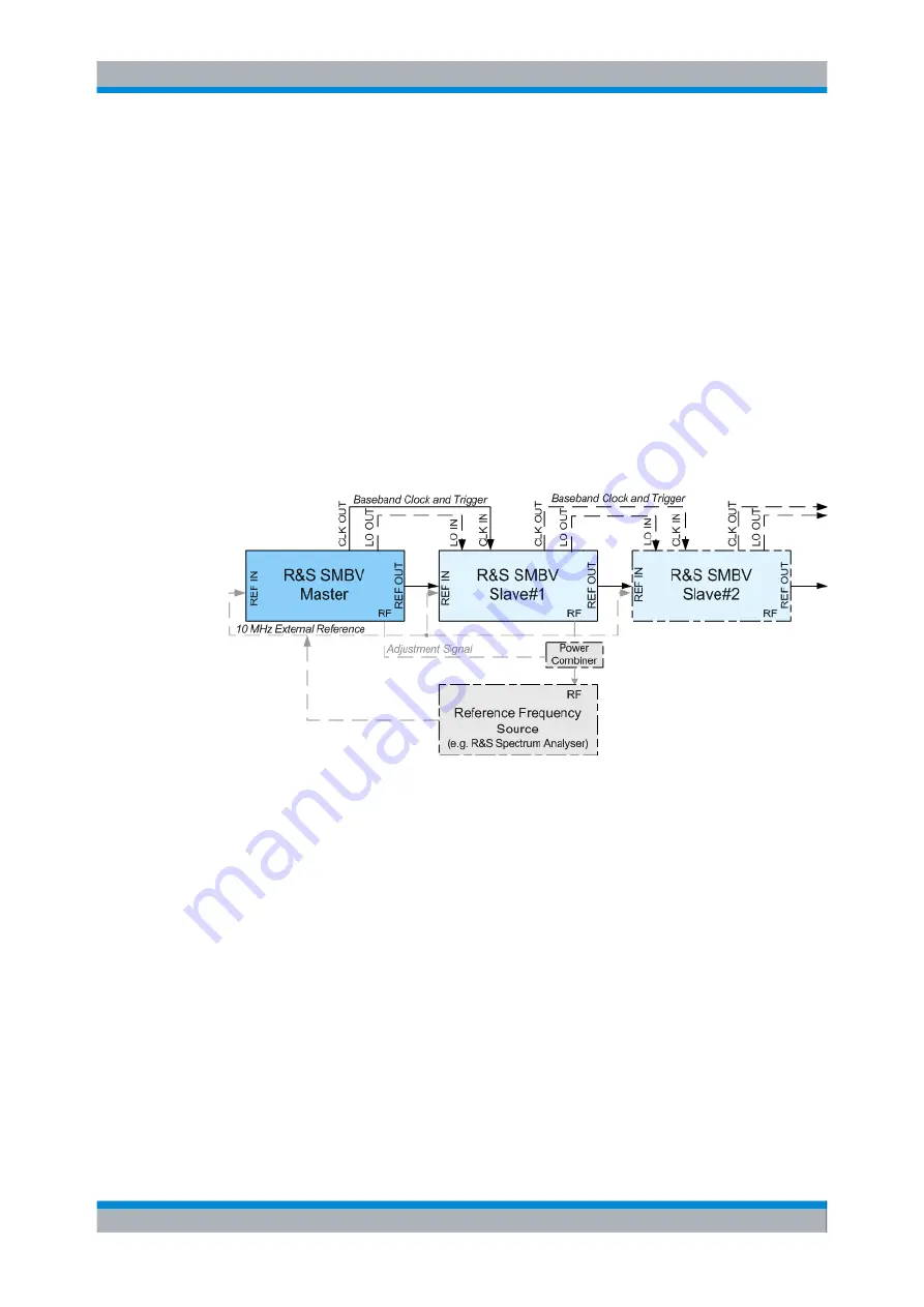 Rohde & Schwarz SMBV100A Manual Download Page 295