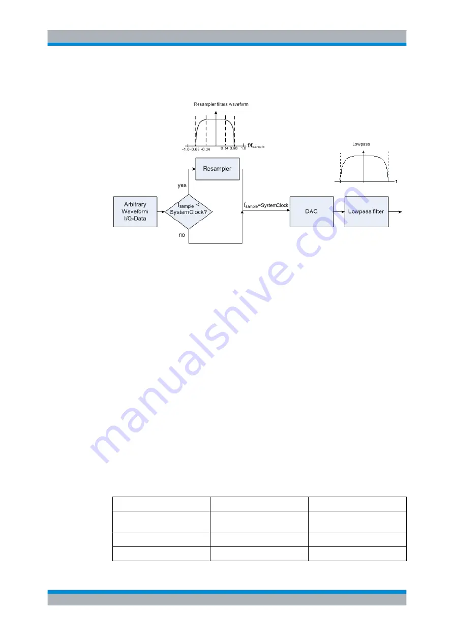 Rohde & Schwarz SMBV100A Manual Download Page 342