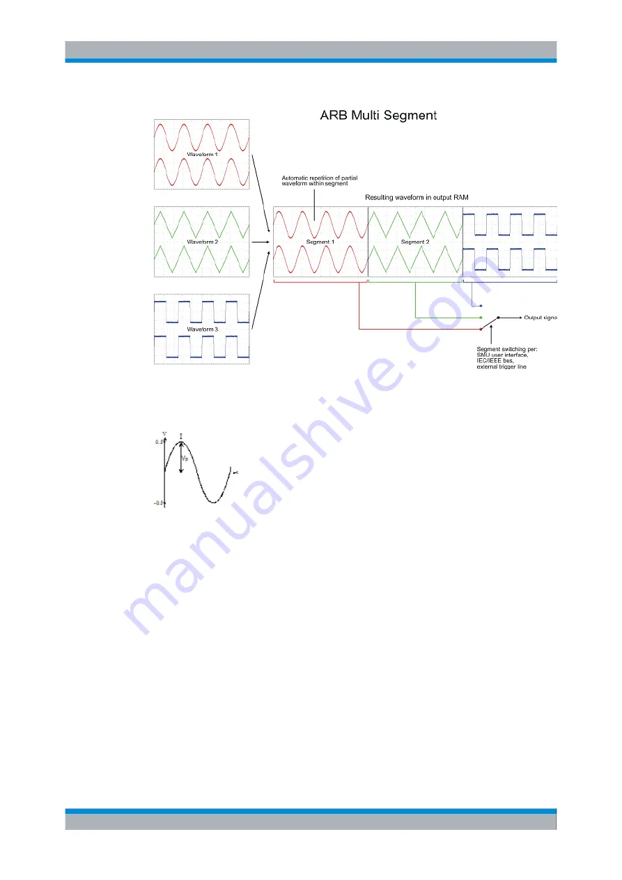 Rohde & Schwarz SMBV100A Manual Download Page 463