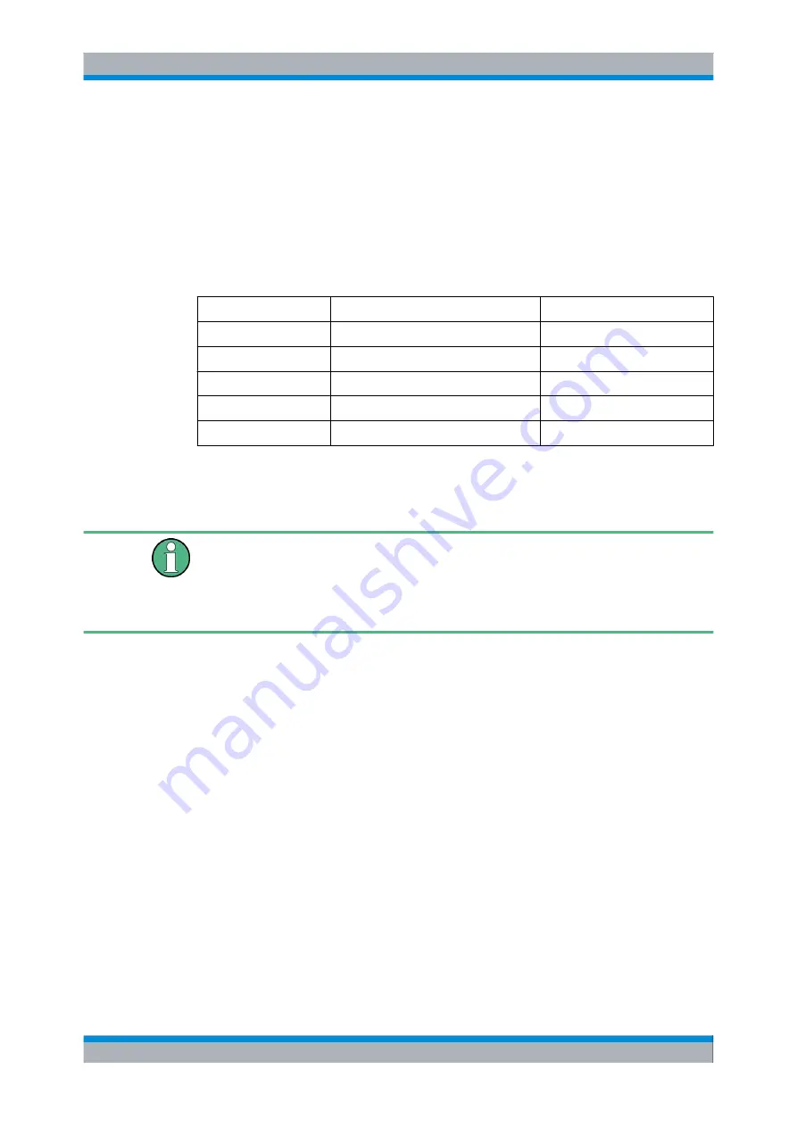 Rohde & Schwarz SMBV100A Manual Download Page 589