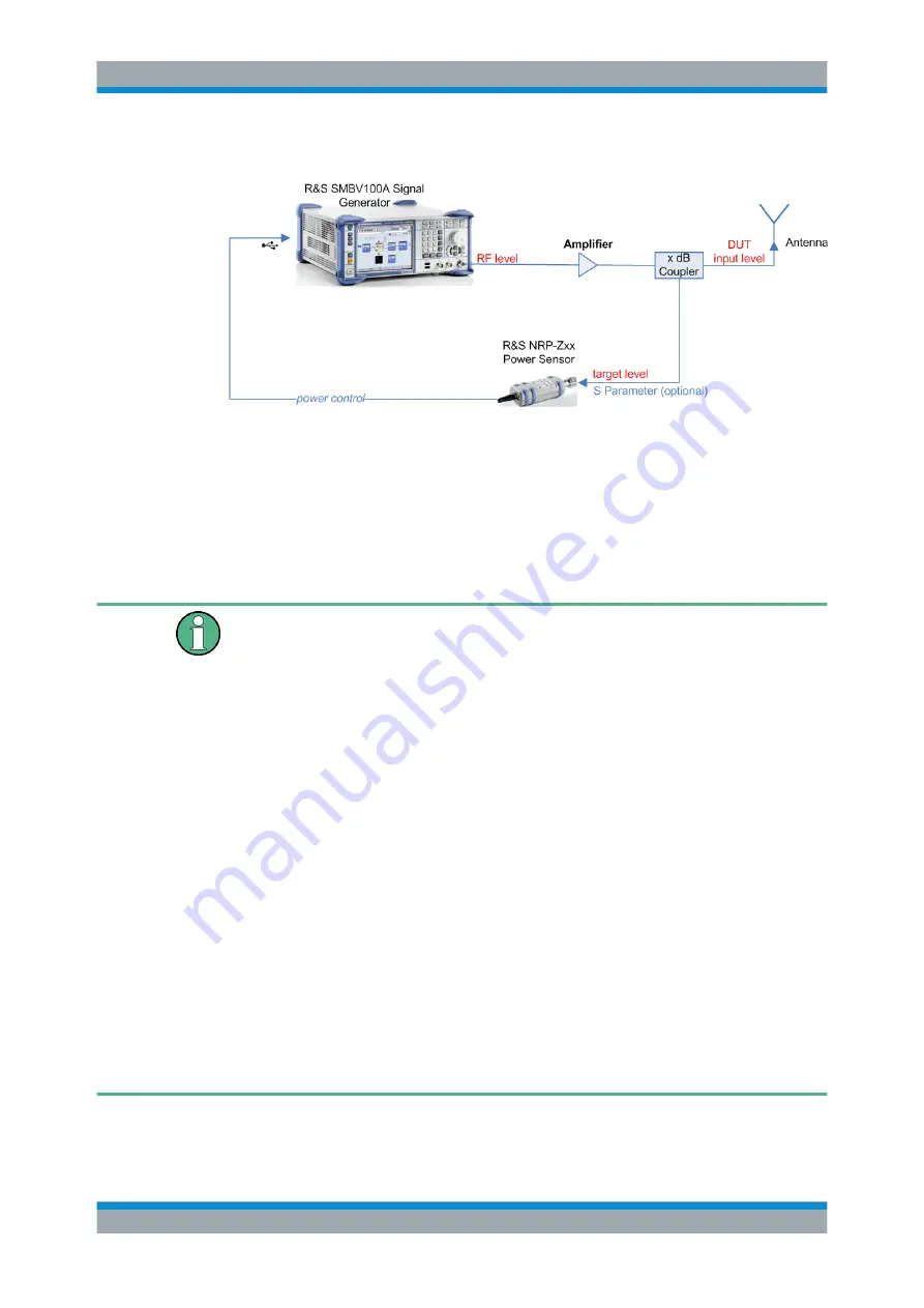 Rohde & Schwarz SMBV100A Скачать руководство пользователя страница 244