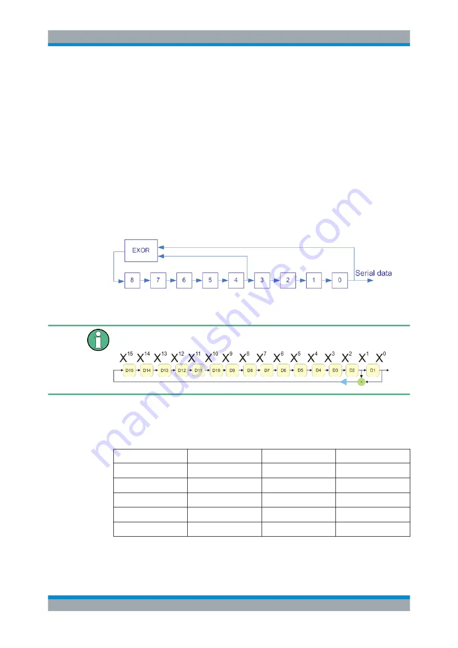 Rohde & Schwarz SMBV100A Operating Manual Download Page 342