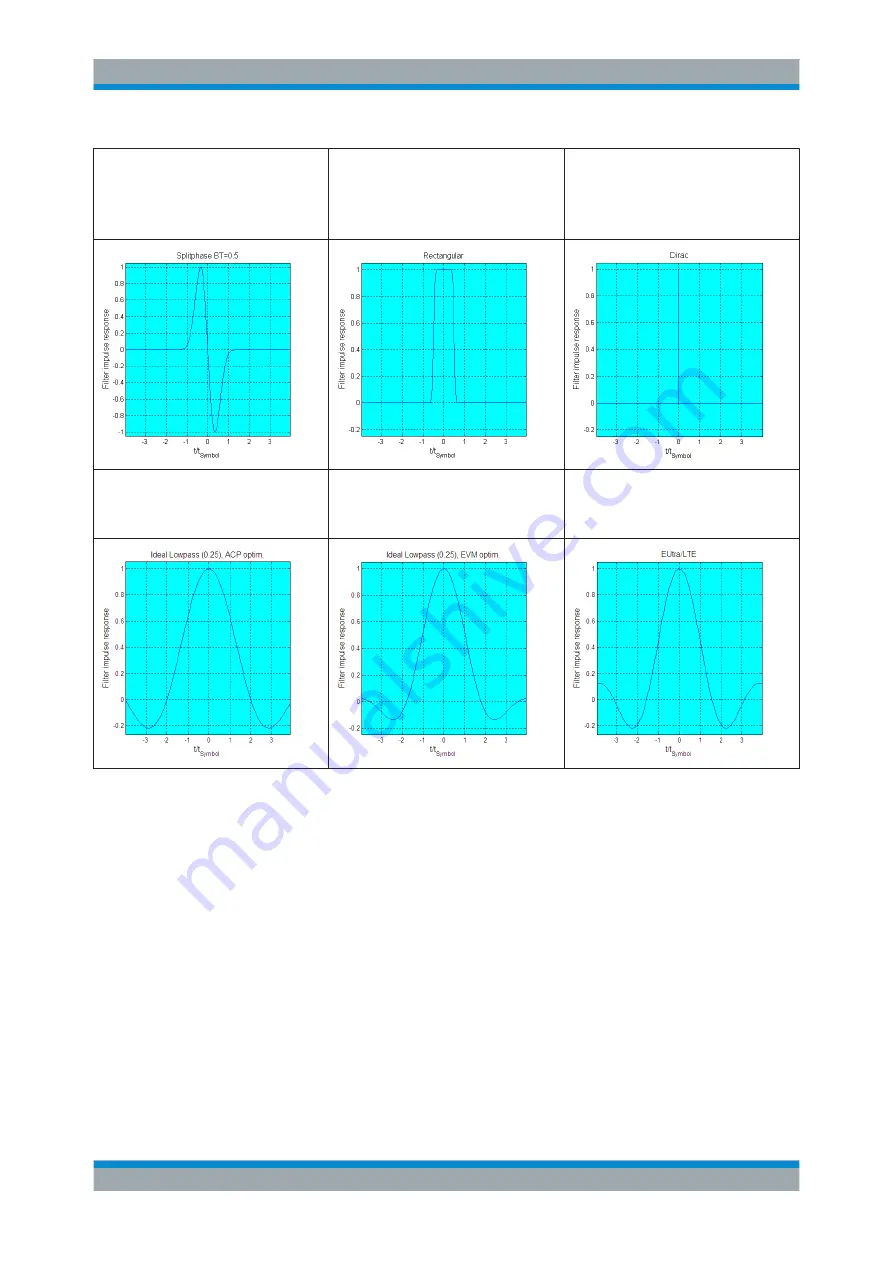 Rohde & Schwarz SMBV100A Operating Manual Download Page 363