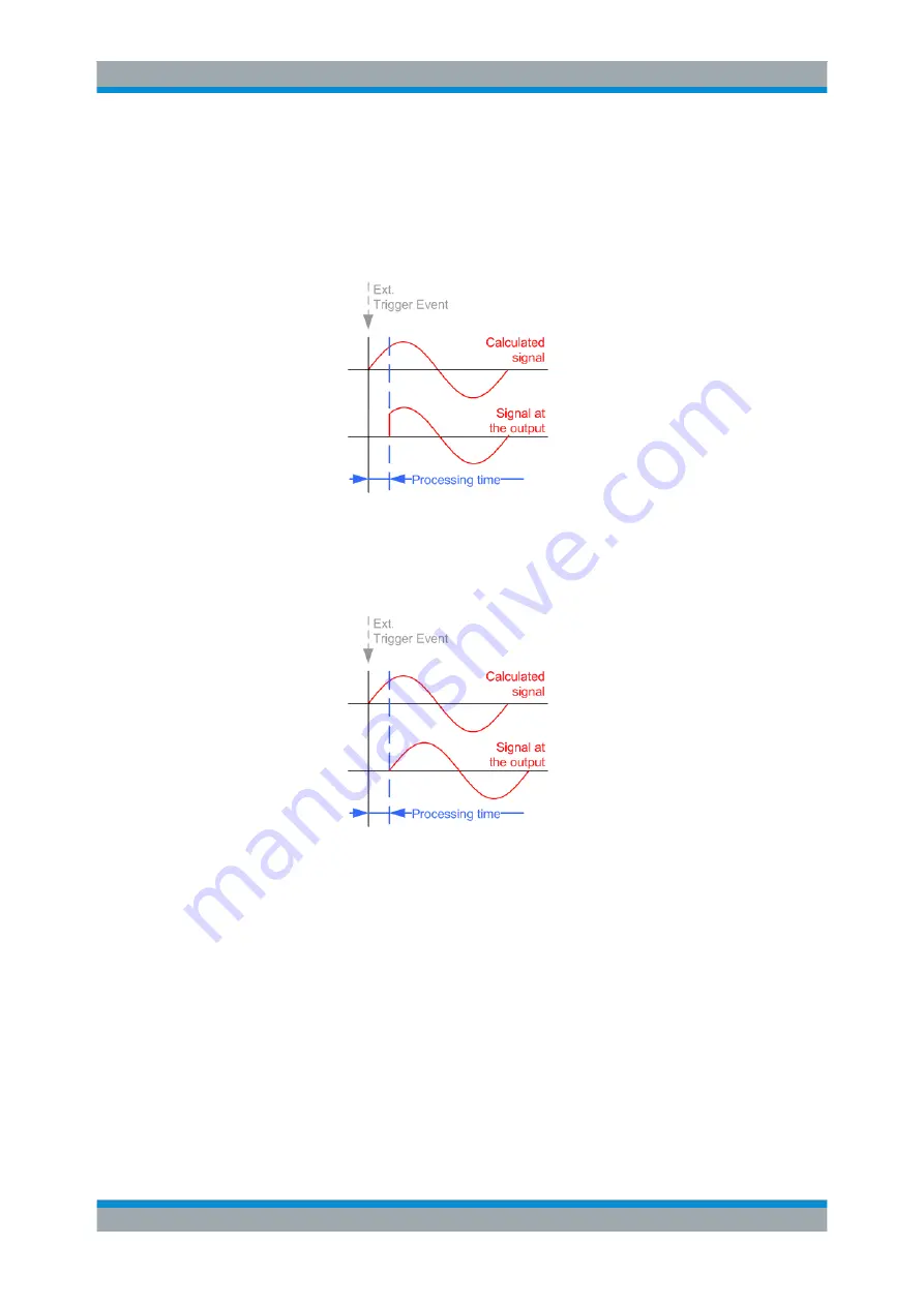 Rohde & Schwarz SMBV100A Operating Manual Download Page 462