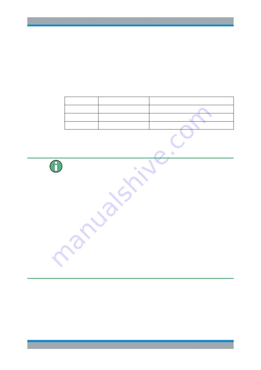 Rohde & Schwarz SMBV100A Operating Manual Download Page 499