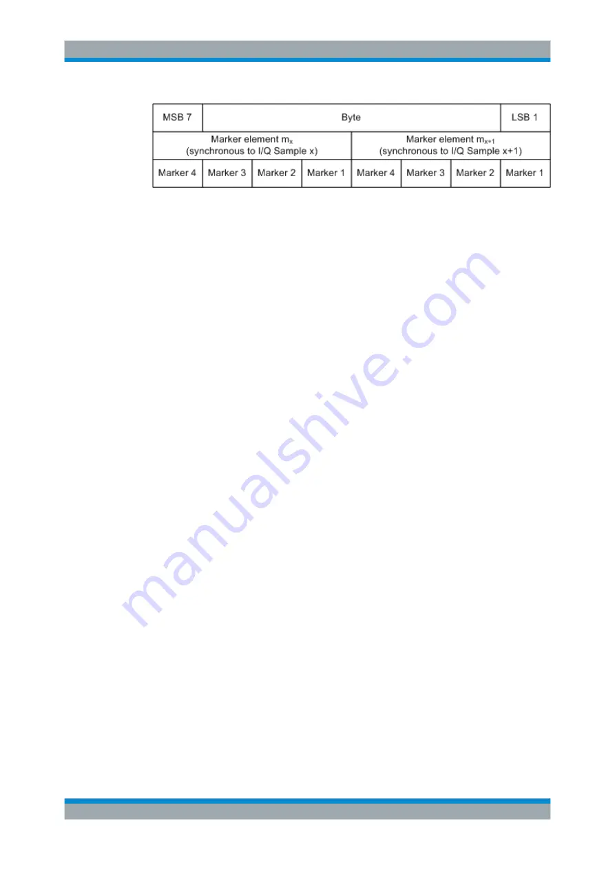 Rohde & Schwarz SMBV100A Operating Manual Download Page 539