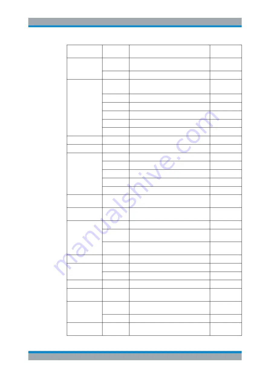 Rohde & Schwarz SMBV100A Operating Manual Download Page 579