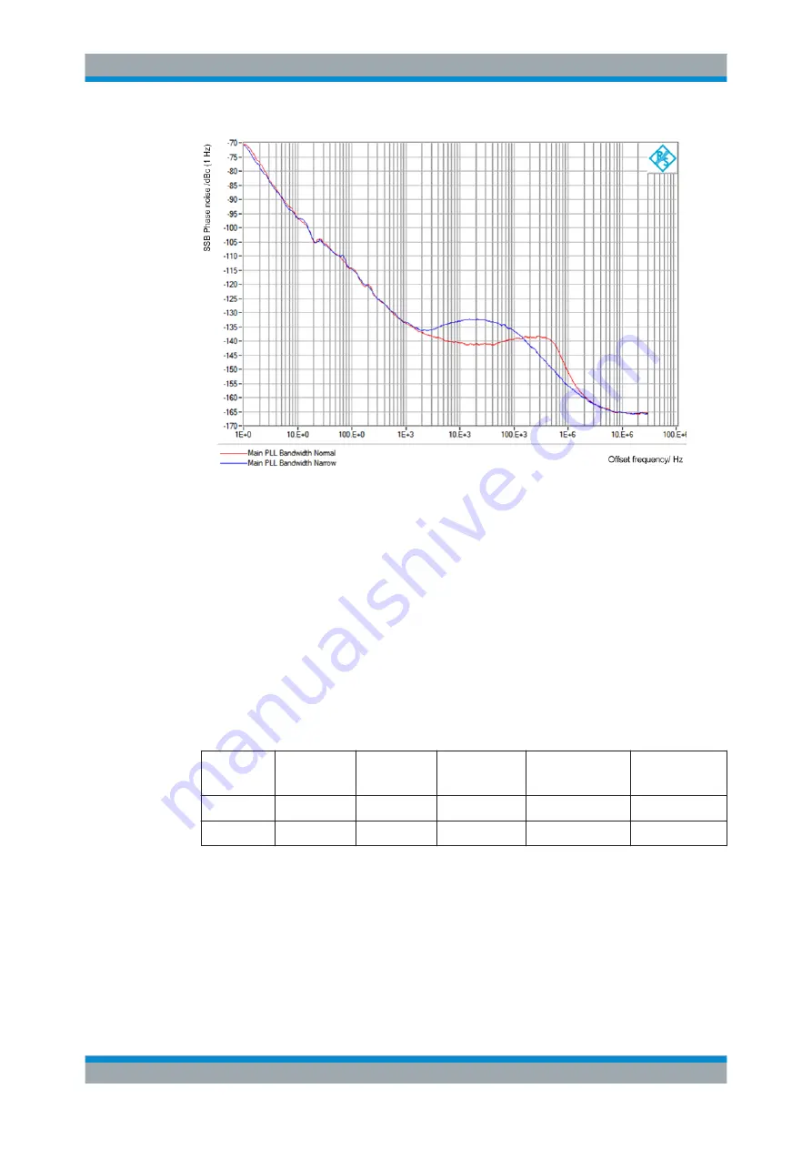 Rohde & Schwarz SMF-B1 Operating Manual Download Page 169