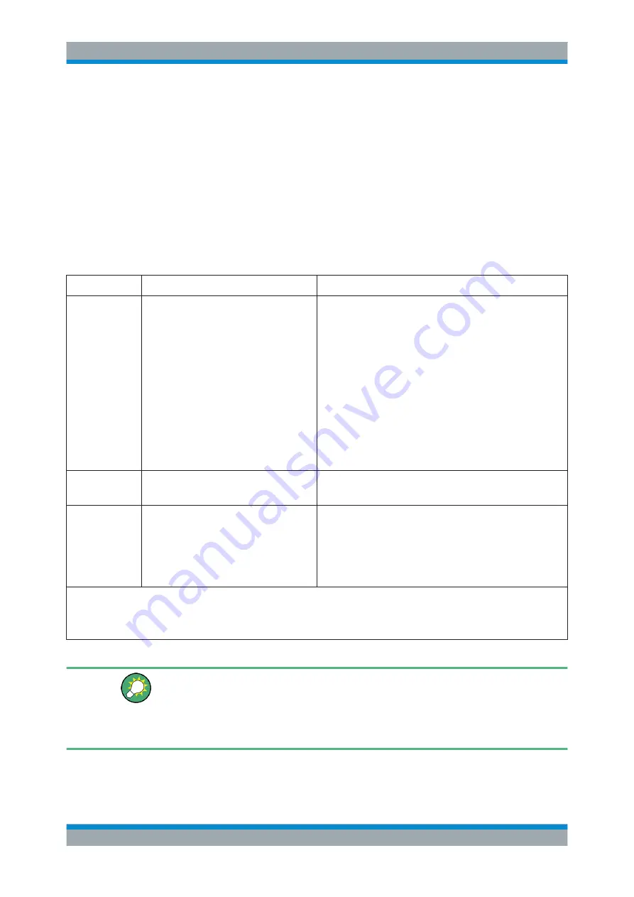 Rohde & Schwarz SMF-B1 Operating Manual Download Page 321