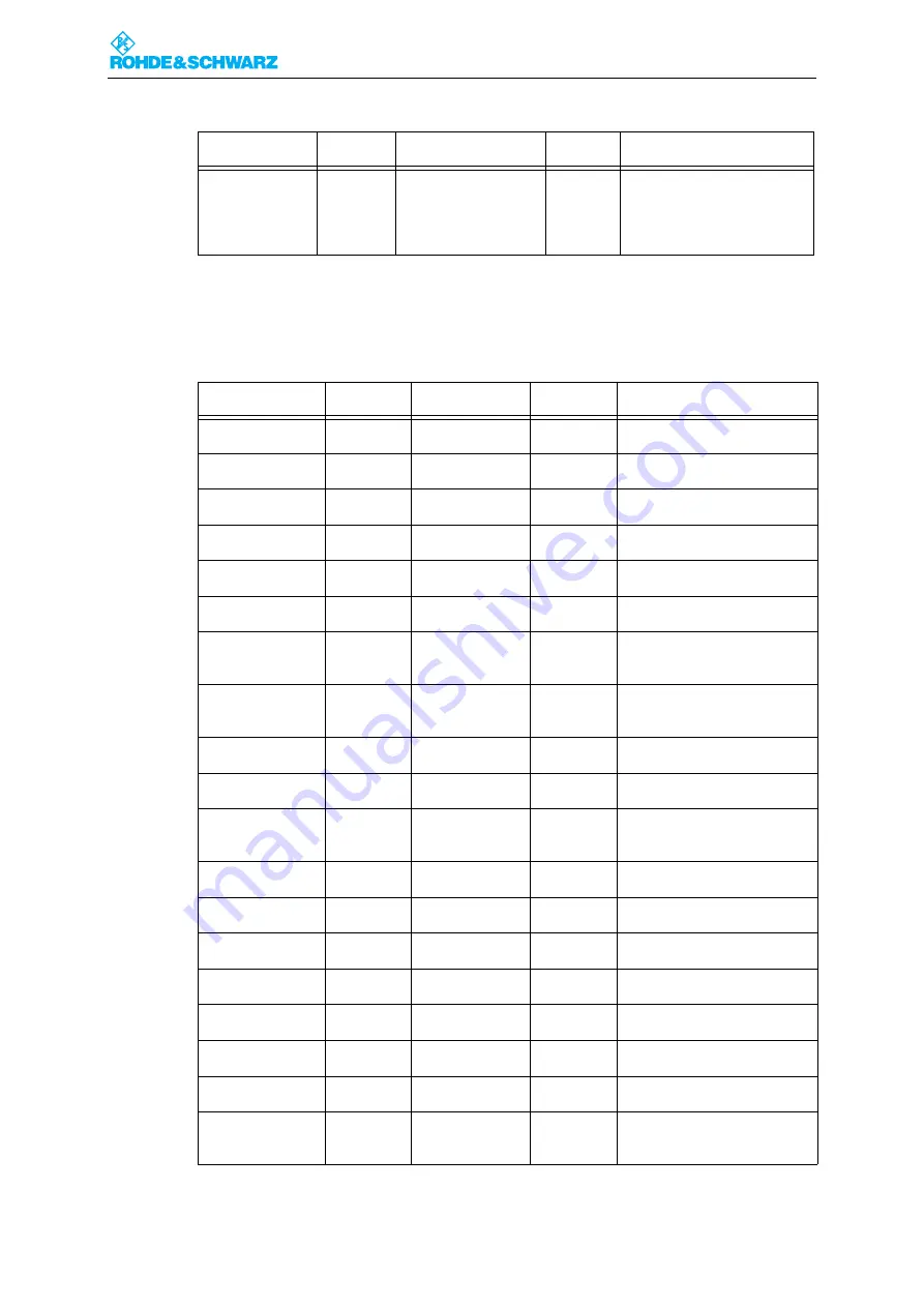 Rohde & Schwarz SR8000 Series System Manual Download Page 190