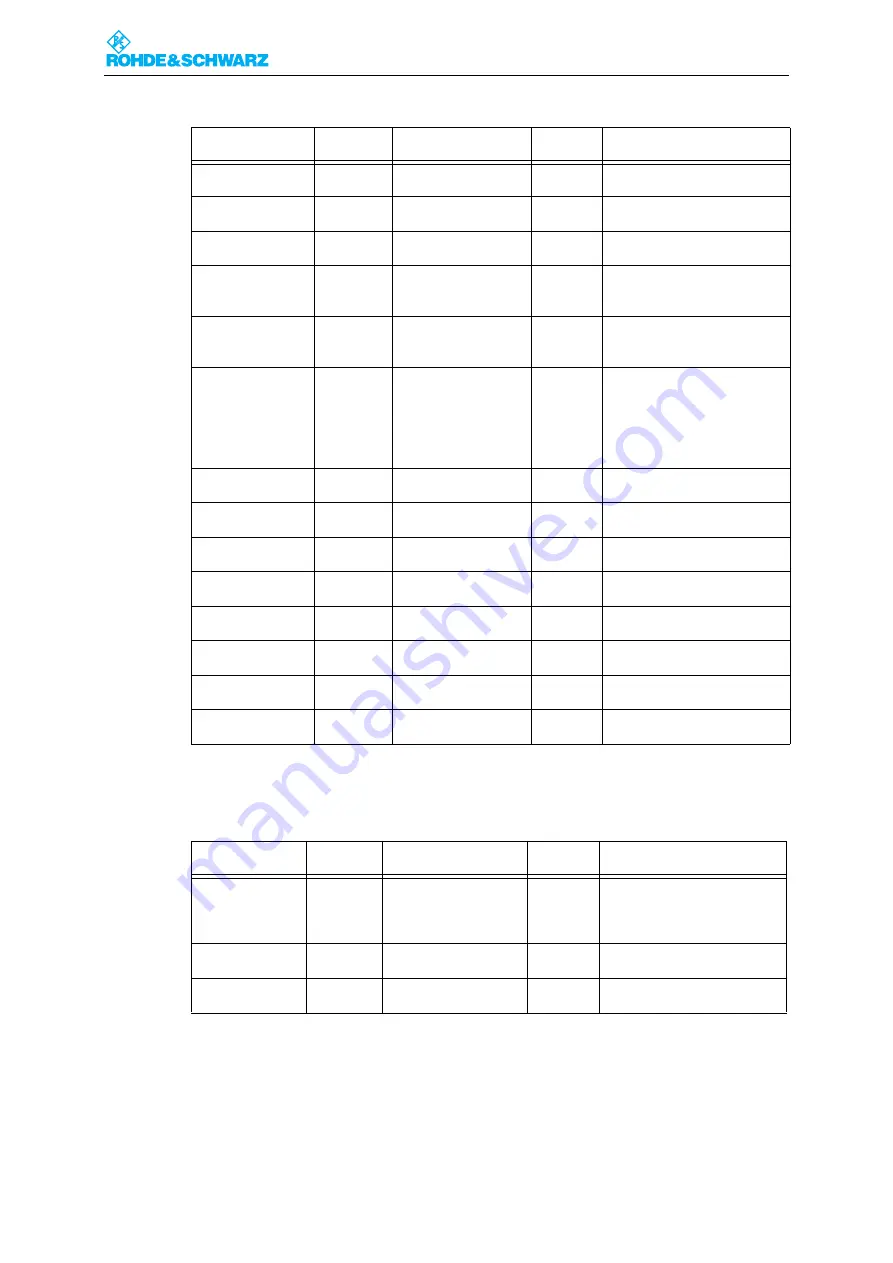 Rohde & Schwarz SR8000 Series System Manual Download Page 192