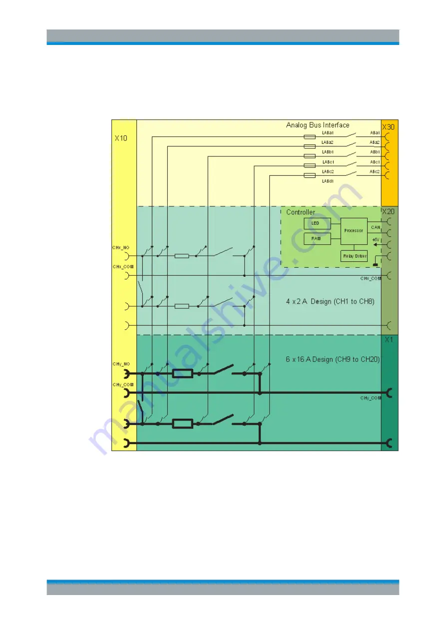 Rohde & Schwarz TS-PSM4 Скачать руководство пользователя страница 22