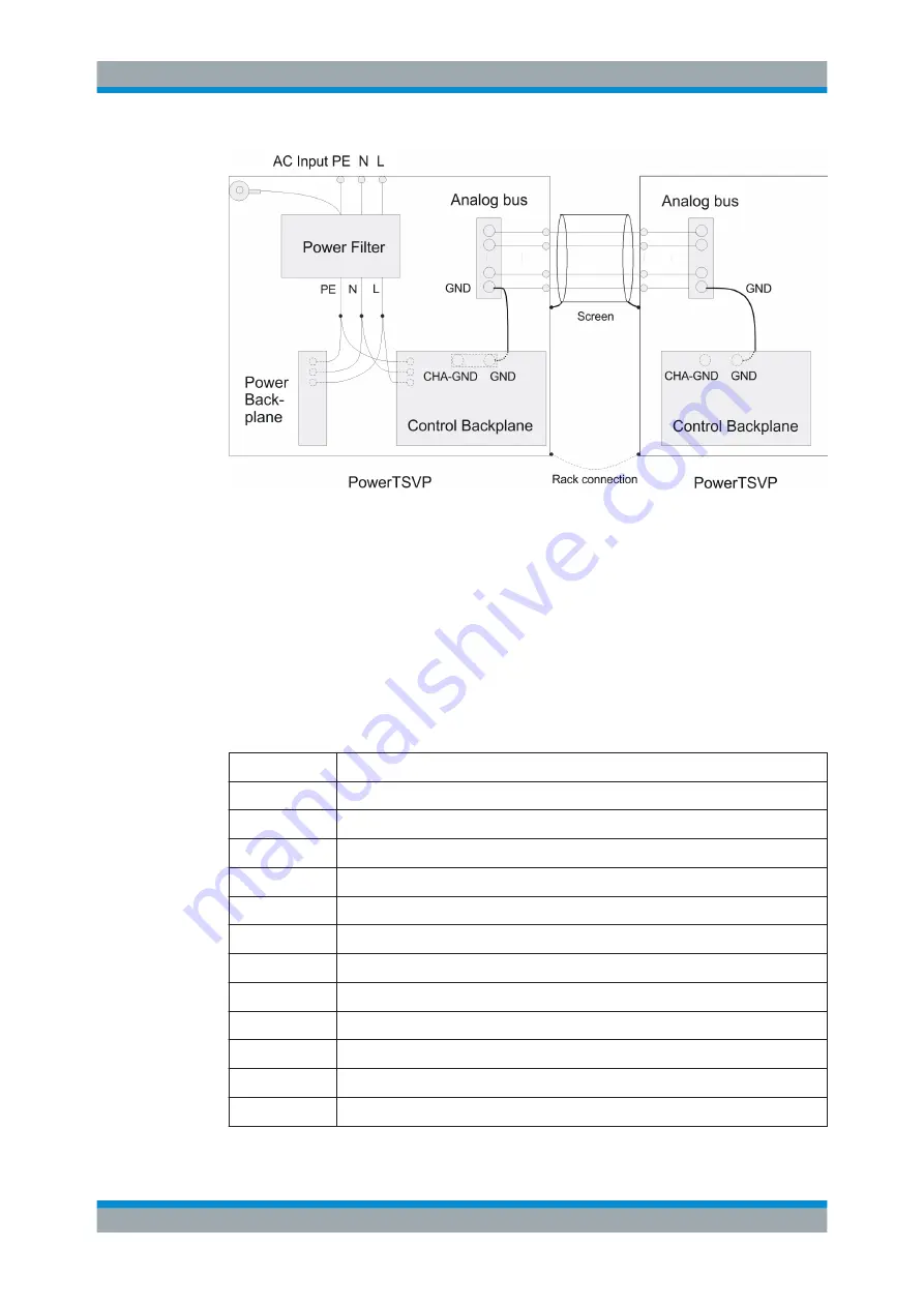 Rohde & Schwarz TS-PWA3 User Manual Download Page 40