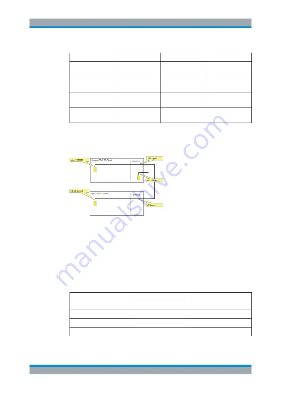 Rohde & Schwarz TS-PWA3 User Manual Download Page 42