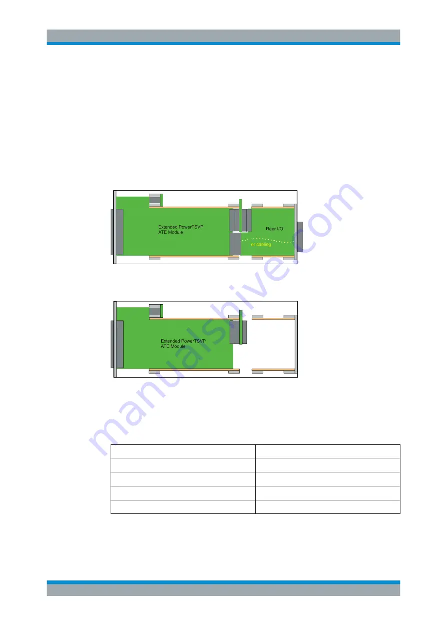 Rohde & Schwarz TS-PWA3 User Manual Download Page 66