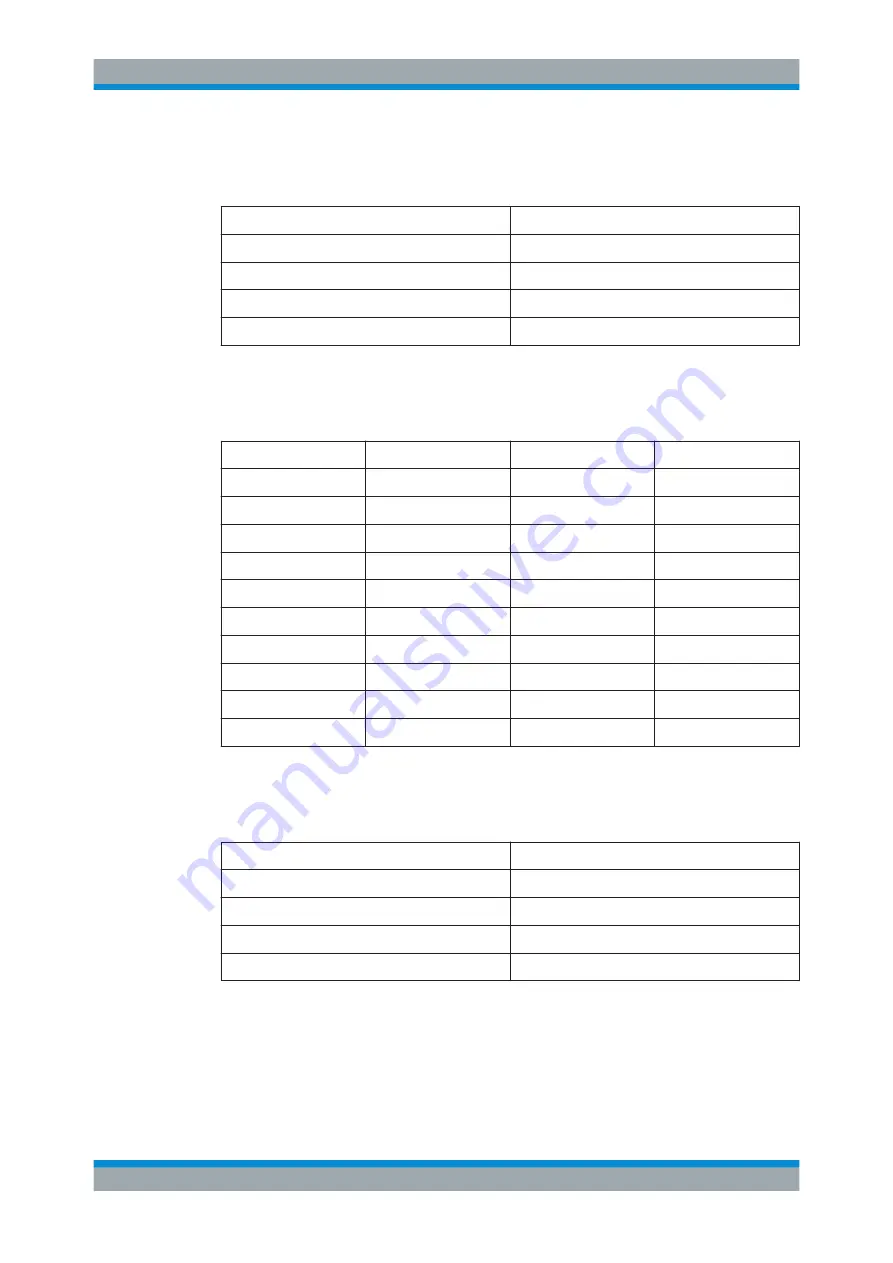 Rohde & Schwarz TS-PWA3 User Manual Download Page 73