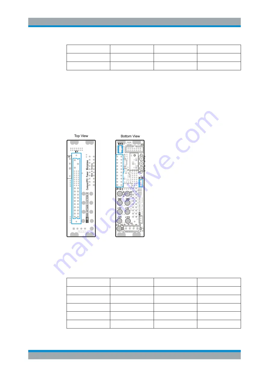 Rohde & Schwarz TS-PWA3 User Manual Download Page 76