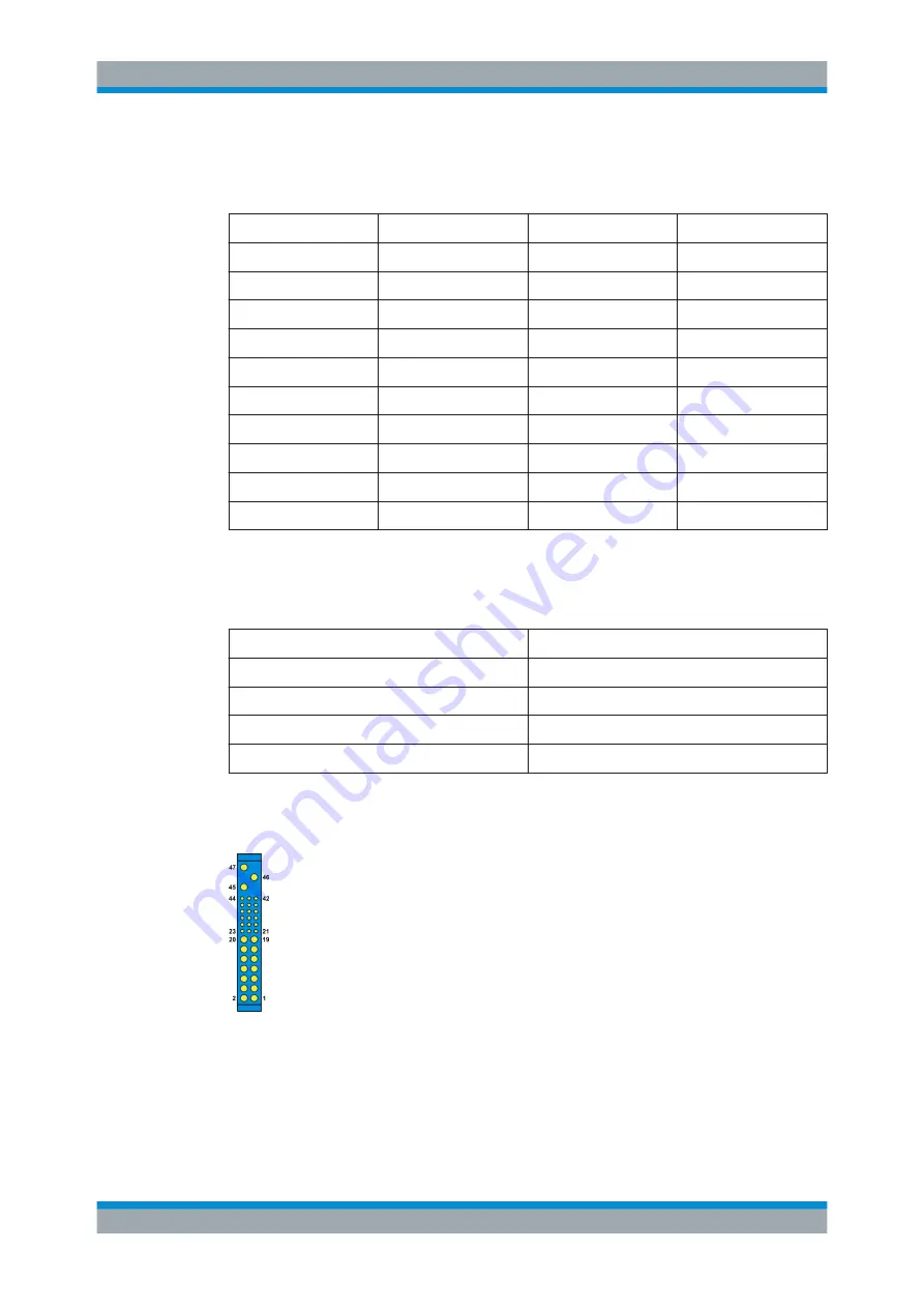 Rohde & Schwarz TS-PWA3 User Manual Download Page 77