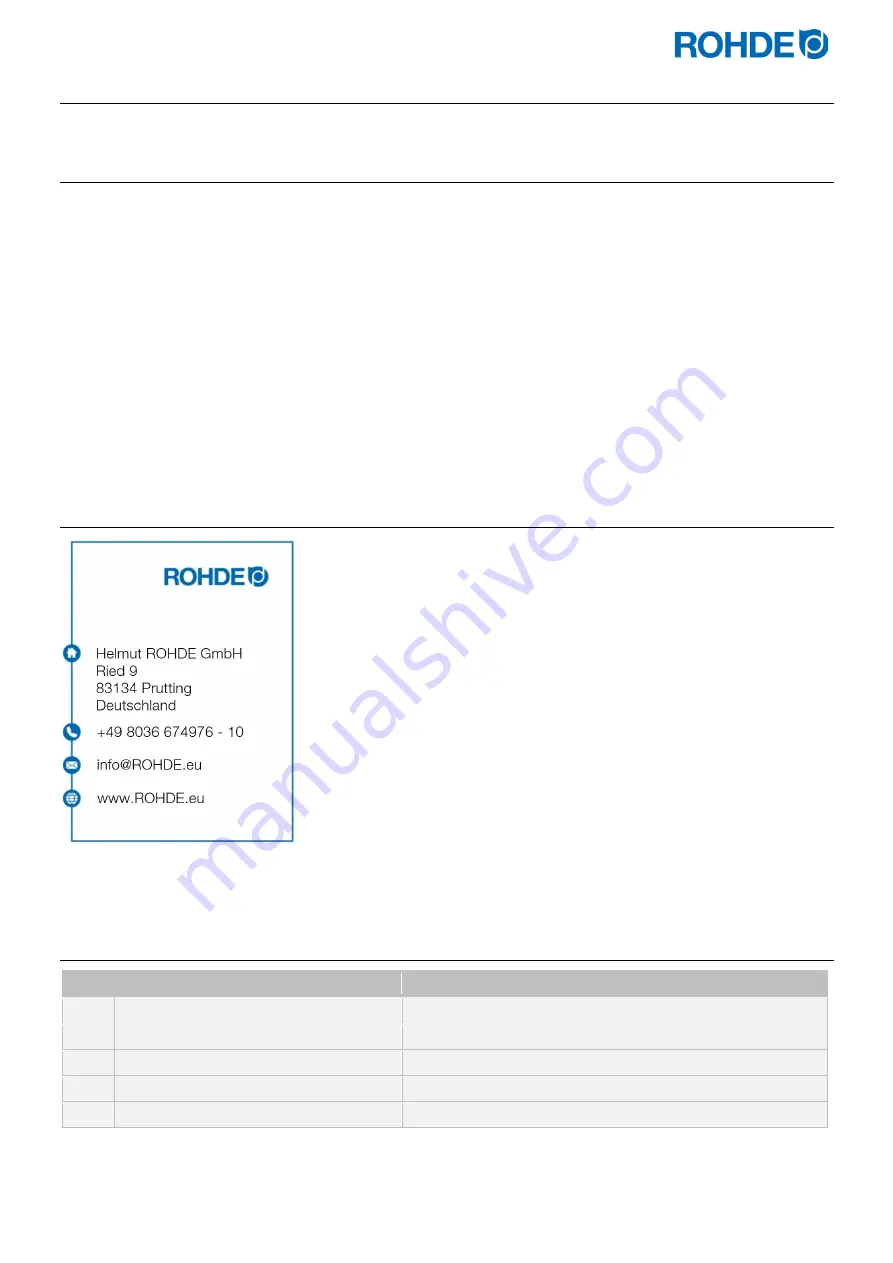 Rohde ST 630 Operation Manual Download Page 5