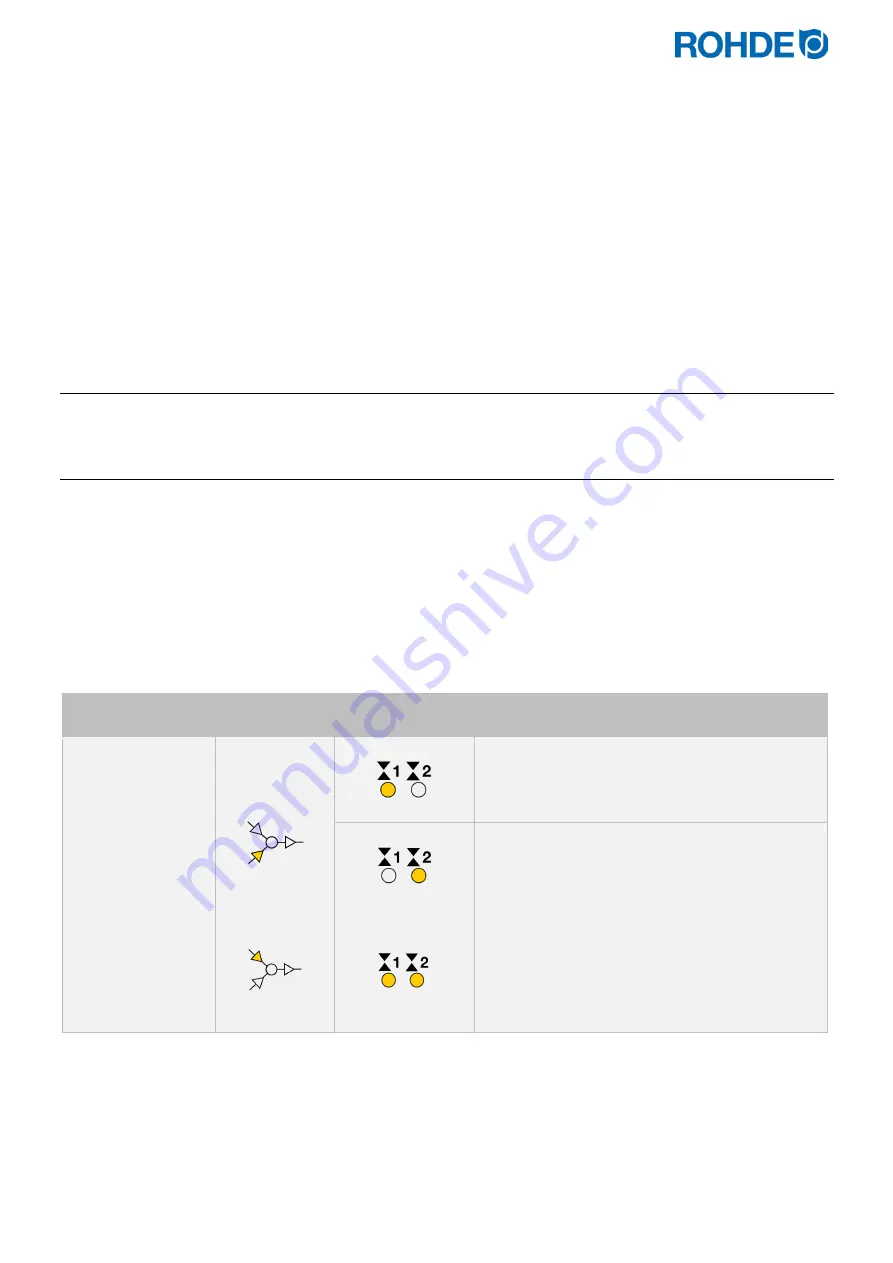 Rohde ST 630 Operation Manual Download Page 172