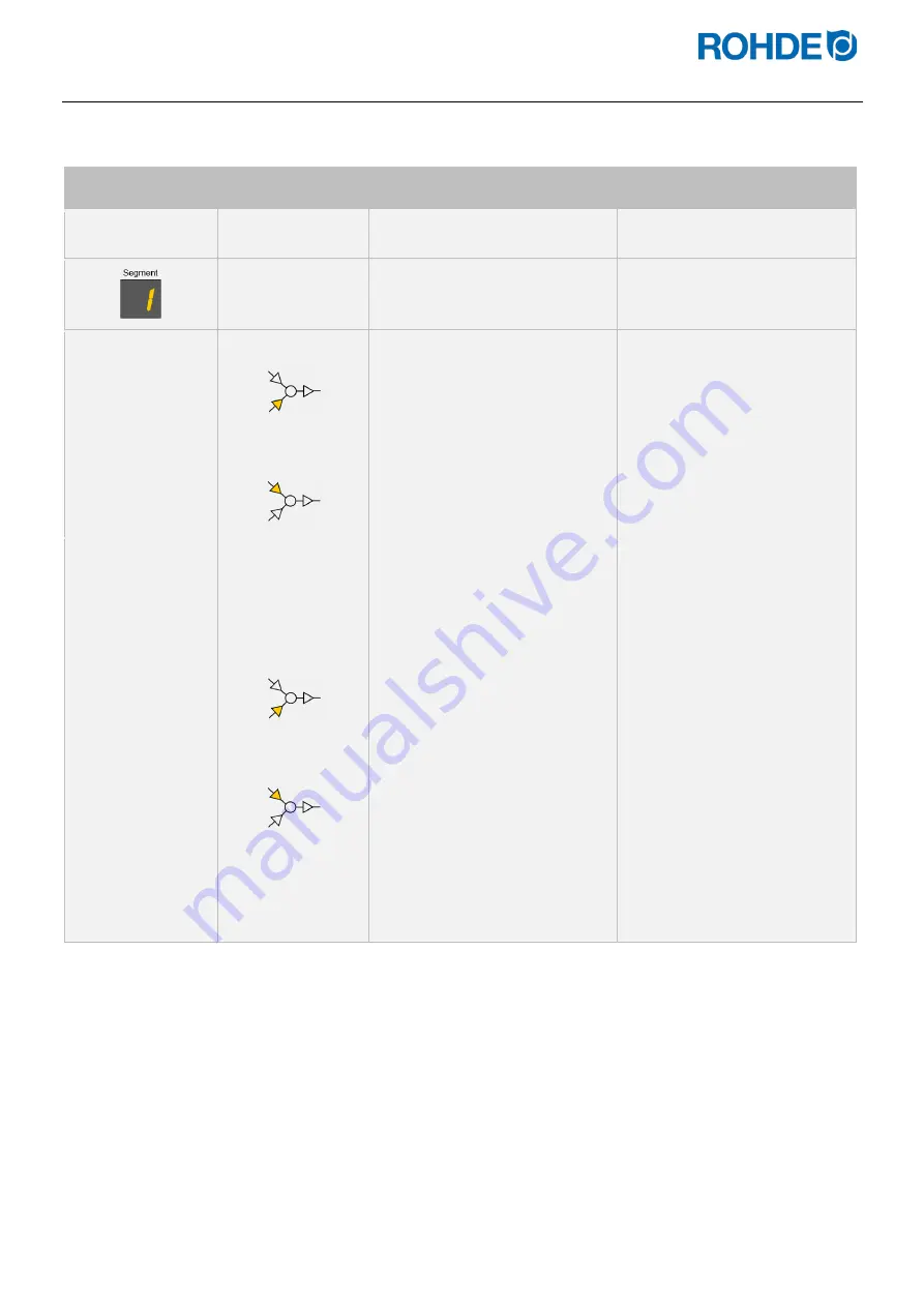 Rohde ST 630 Operation Manual Download Page 268