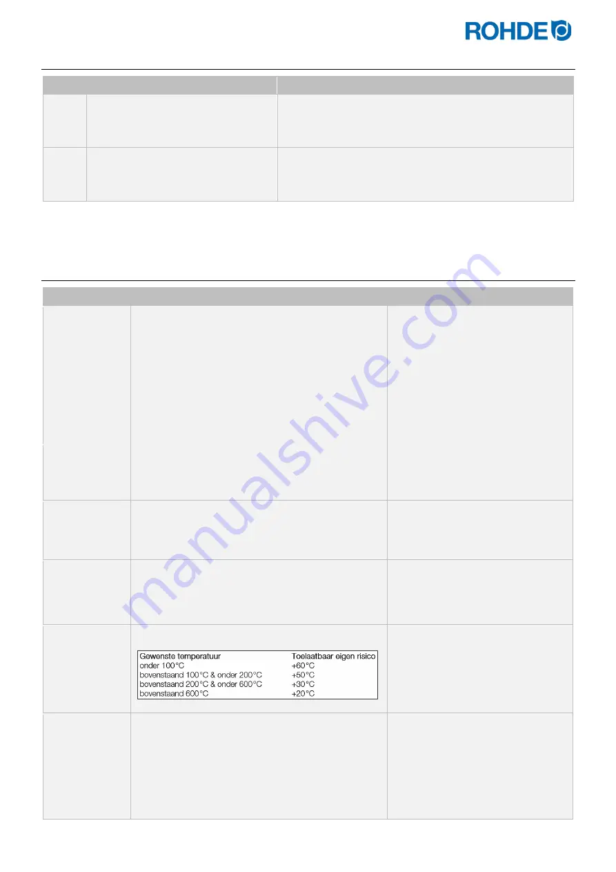 Rohde ST 630 Operation Manual Download Page 280