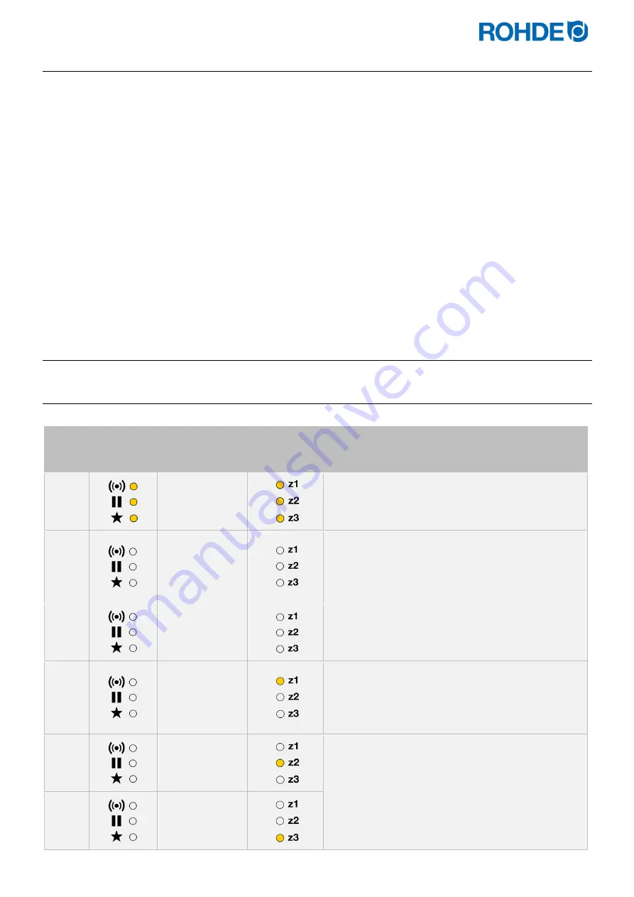 Rohde ST 630 Operation Manual Download Page 307