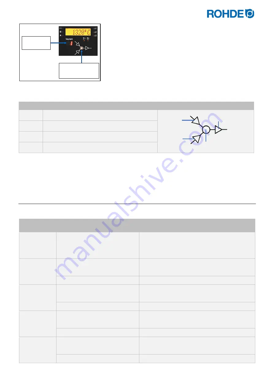 Rohde ST 630 Operation Manual Download Page 310