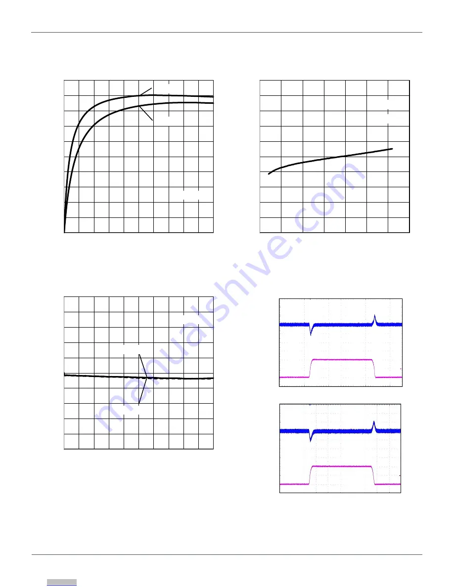 Rohm BD9E101FJ-EVK-001 User Manual Download Page 7