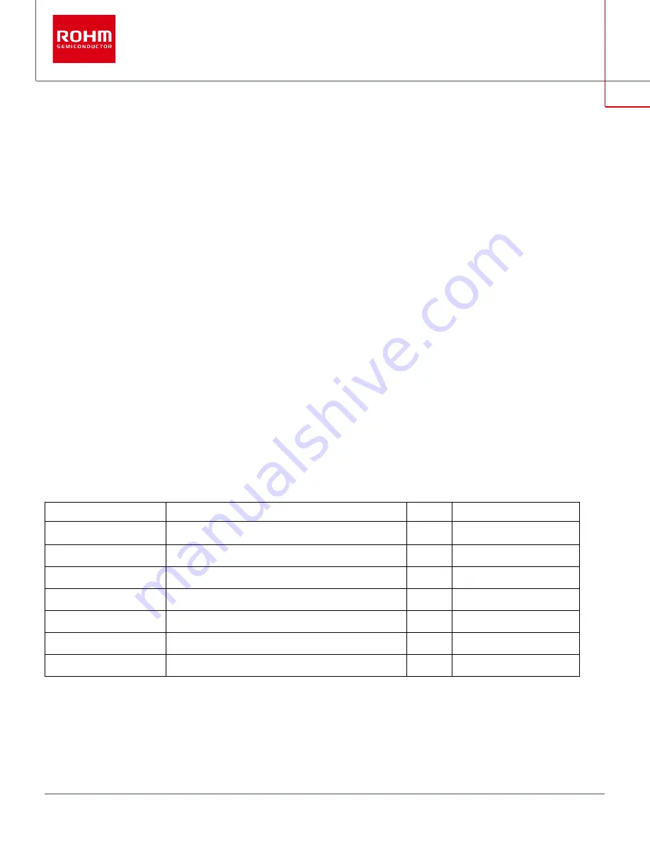 Rohm BD9E105FP4-EVK-001 User Manual Download Page 1