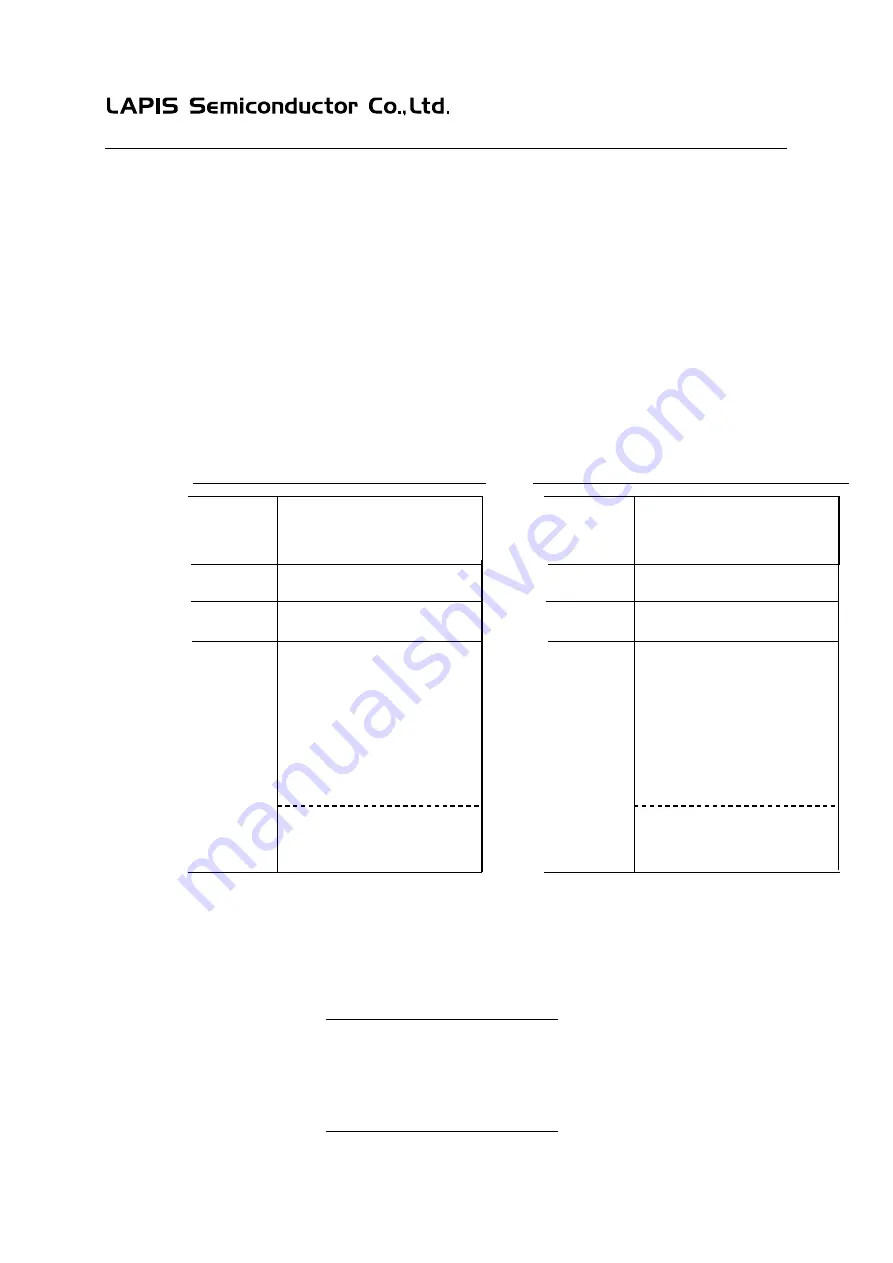 Rohm LAPIS ML22594 MB Series Manual Download Page 25