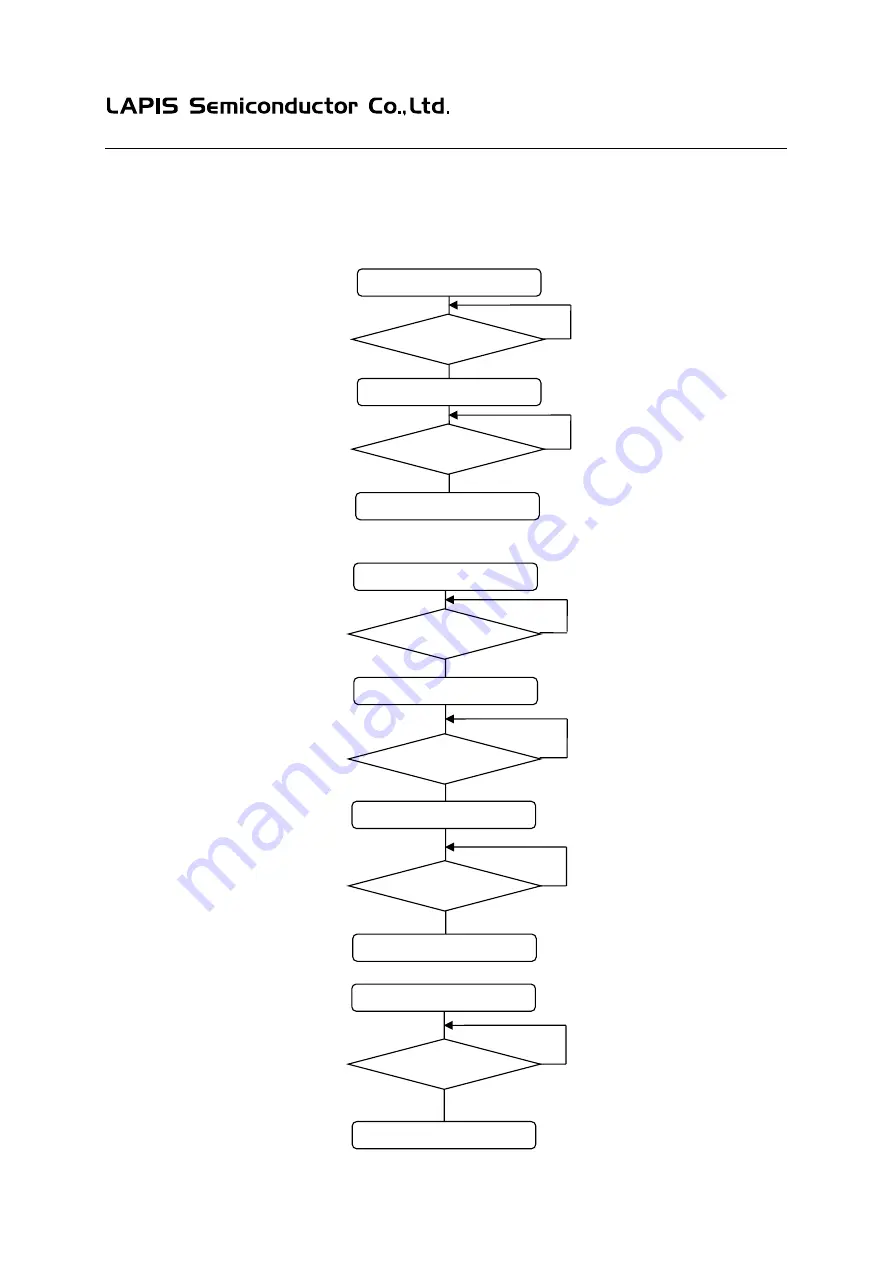 Rohm LAPIS ML22594 MB Series Скачать руководство пользователя страница 59