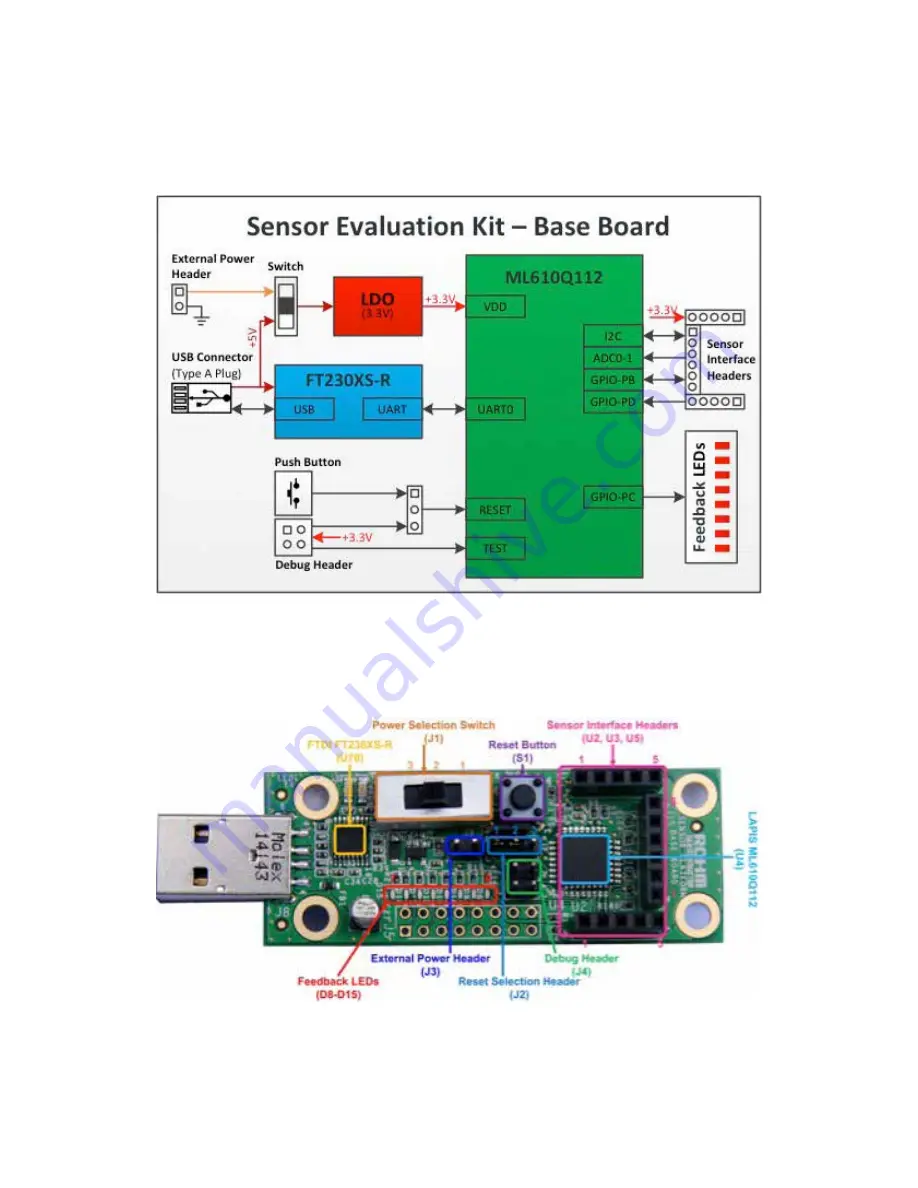 Rohm SENSEKIT1-EVK-101 Скачать руководство пользователя страница 5