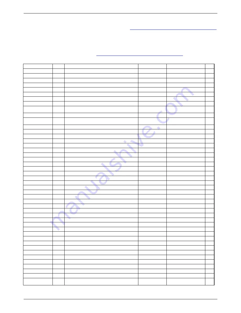 Rohm STEPMO_EVK_20x Manual Download Page 8