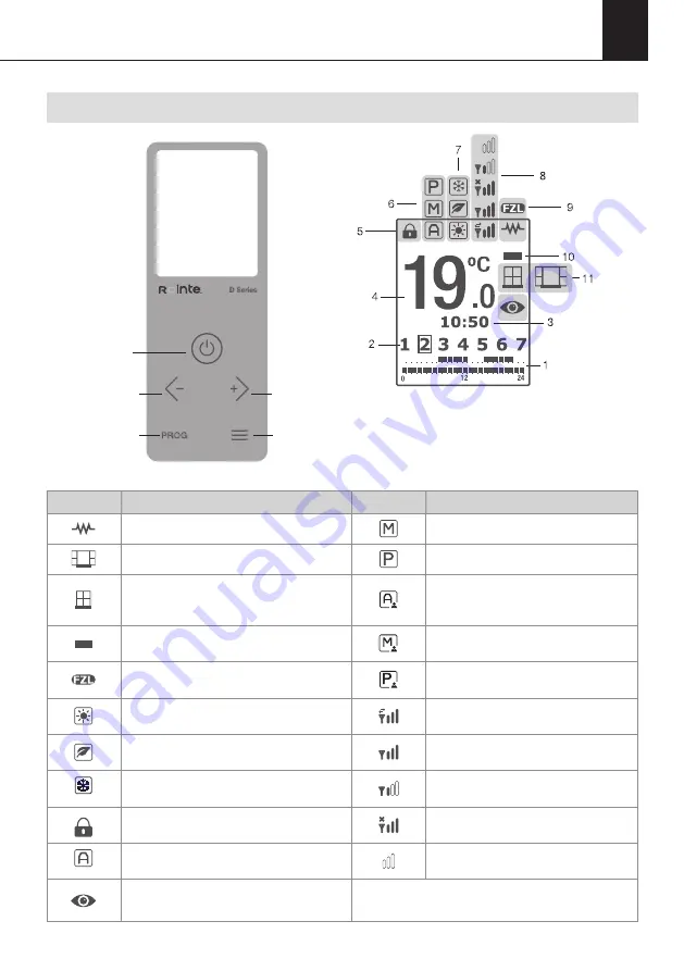 Rointe 0750RAD Installation And User Manual Download Page 11