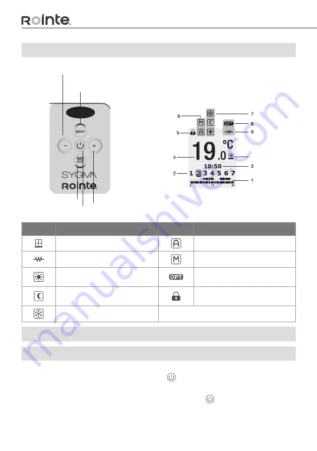 Rointe ecodeisgn SYGMA SRF0500RAD2 Installation And User Manual Download Page 12