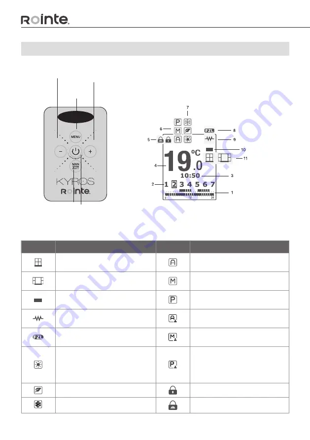 Rointe KRN1100RADC3 Installation And User Manual Download Page 12