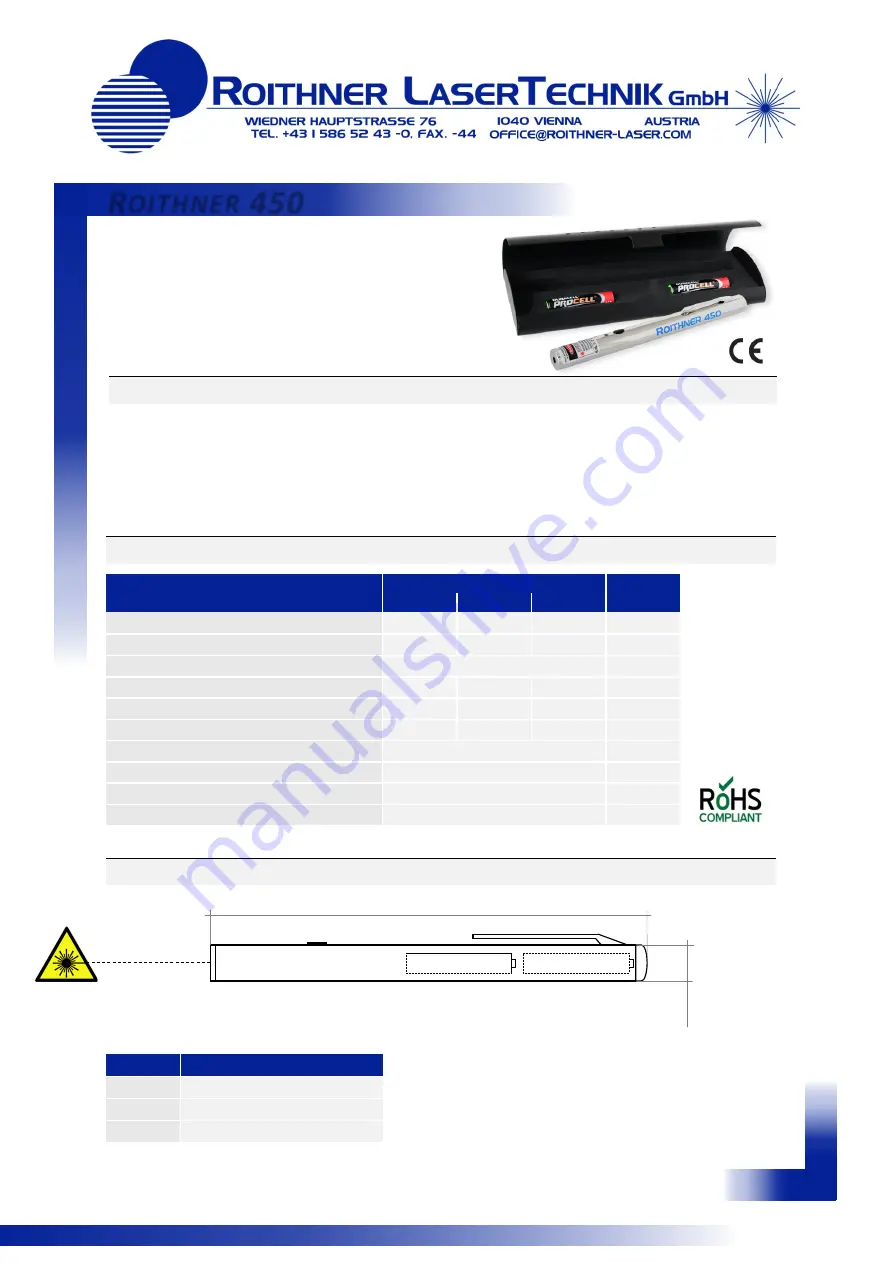 Roithner LaserTechnik ROITHNER 450 Quick Start Manual Download Page 1