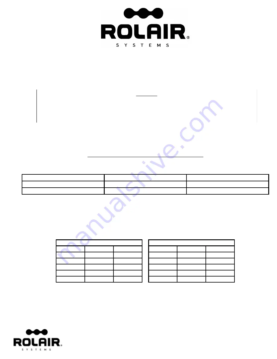 Rolair 5520MK103 Owner'S Manual Download Page 15