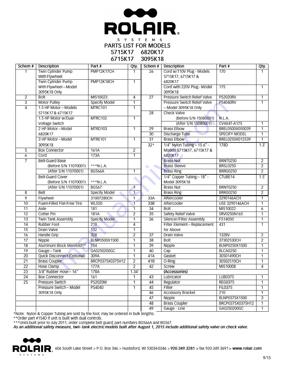 Rolair 5715K17 Owner'S Manual Download Page 45