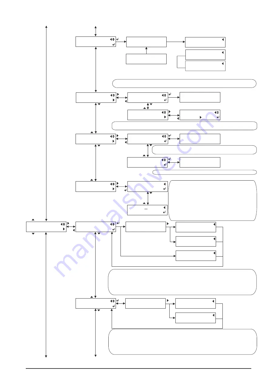 Roland Advanced Jet AJ-1000 Service Notes Download Page 150