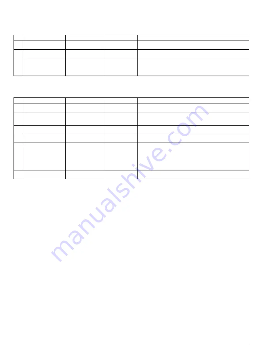 Roland Advanced Jet AJ-1000 Service Notes Download Page 248