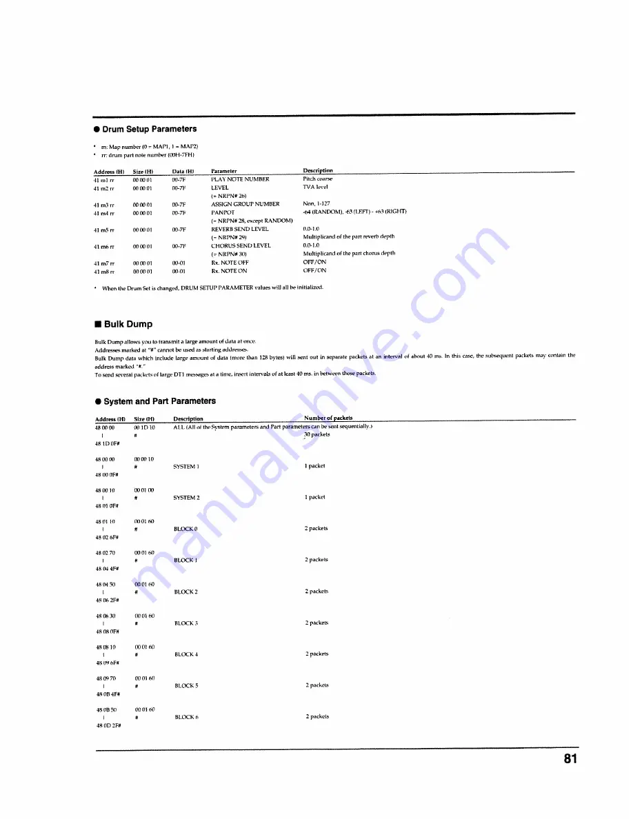 Roland Atelier AT-80 Owner'S Manual Download Page 81