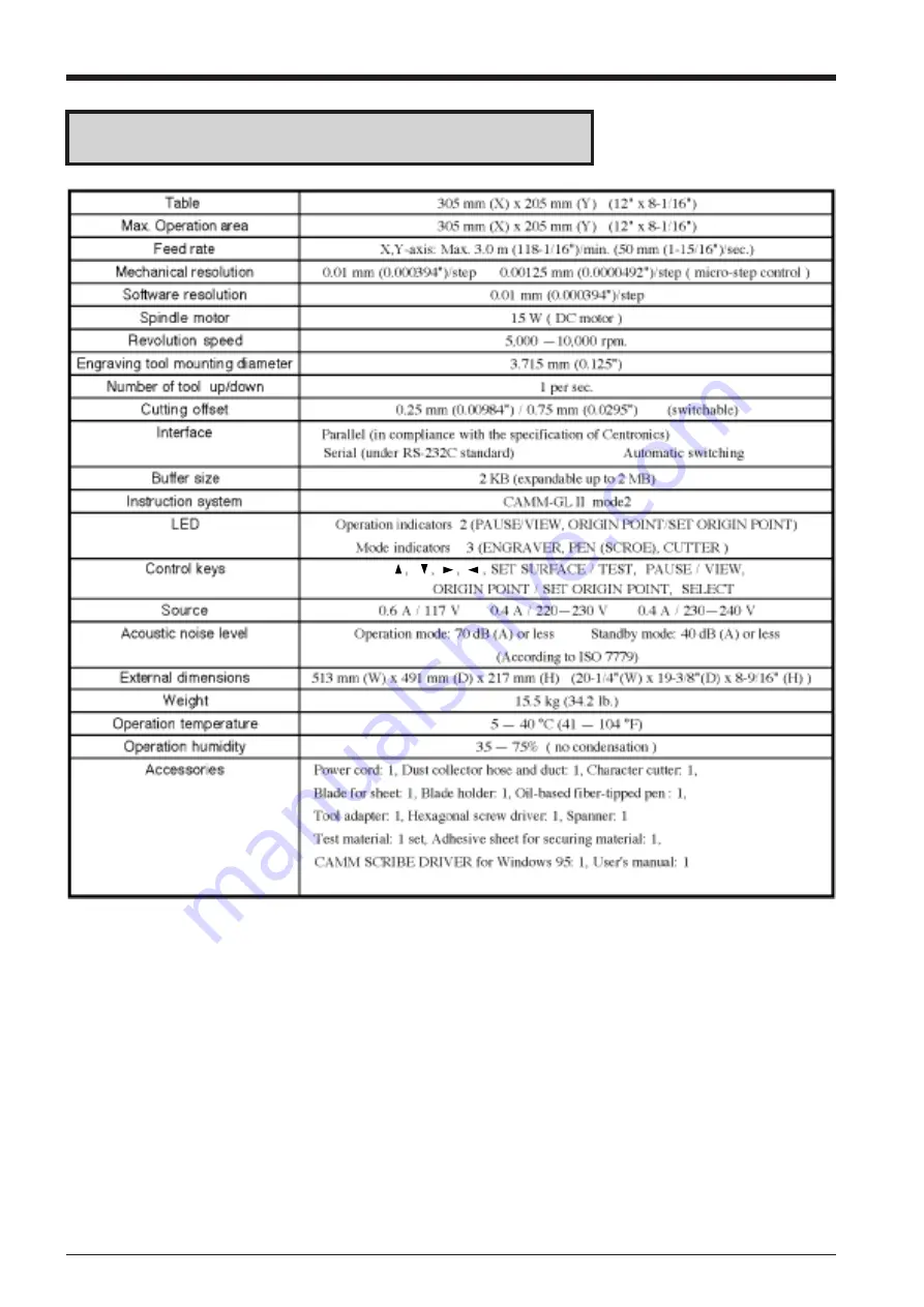 Roland CAMM SCRIBE CS-20 User Manual Download Page 26