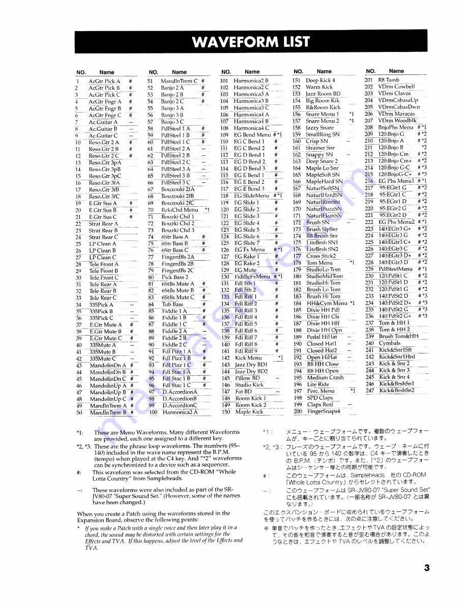 Roland Country Collection SR-JV80-17 Owner'S Manual Download Page 3